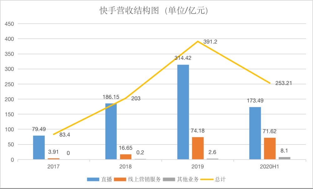 支付|快手上市，还需一块支付牌照？