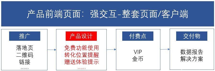 产品|To B产品商业化六章经