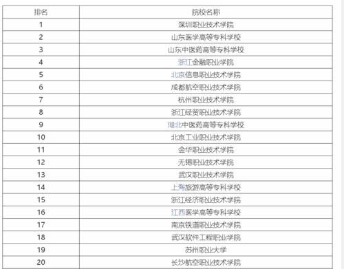 2020全国专科学校前40排名排行榜