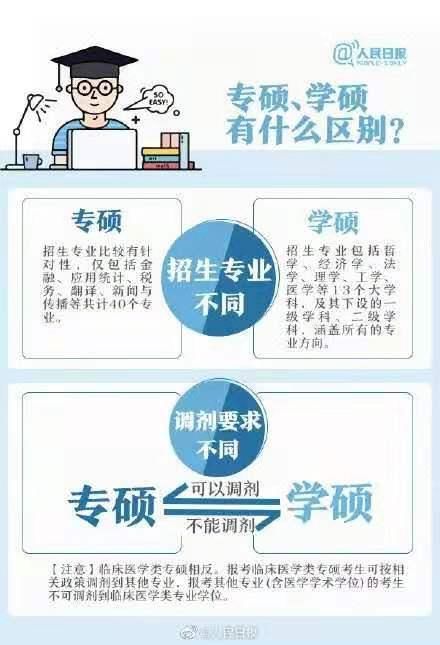 选择|选择专硕仍是学硕好呢?