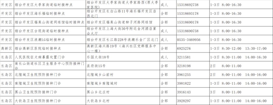 新冠疫苗|元旦假期烟台市新冠疫苗接种不打烊