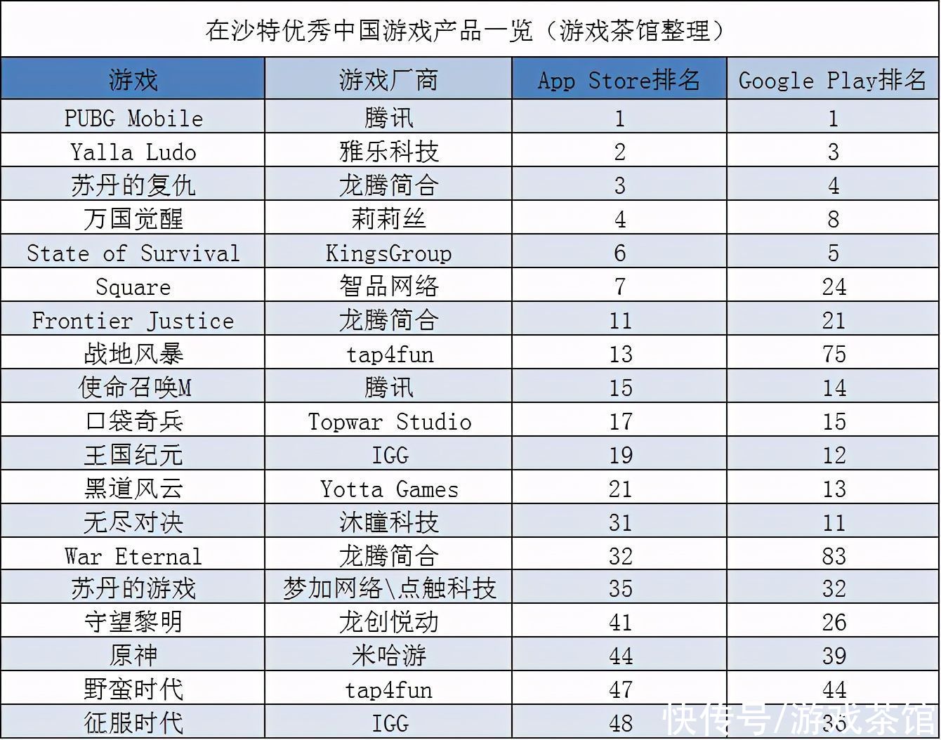 中东出海秀|社交大厂上市两月股价涨45% 游戏增长迅猛 | 社交