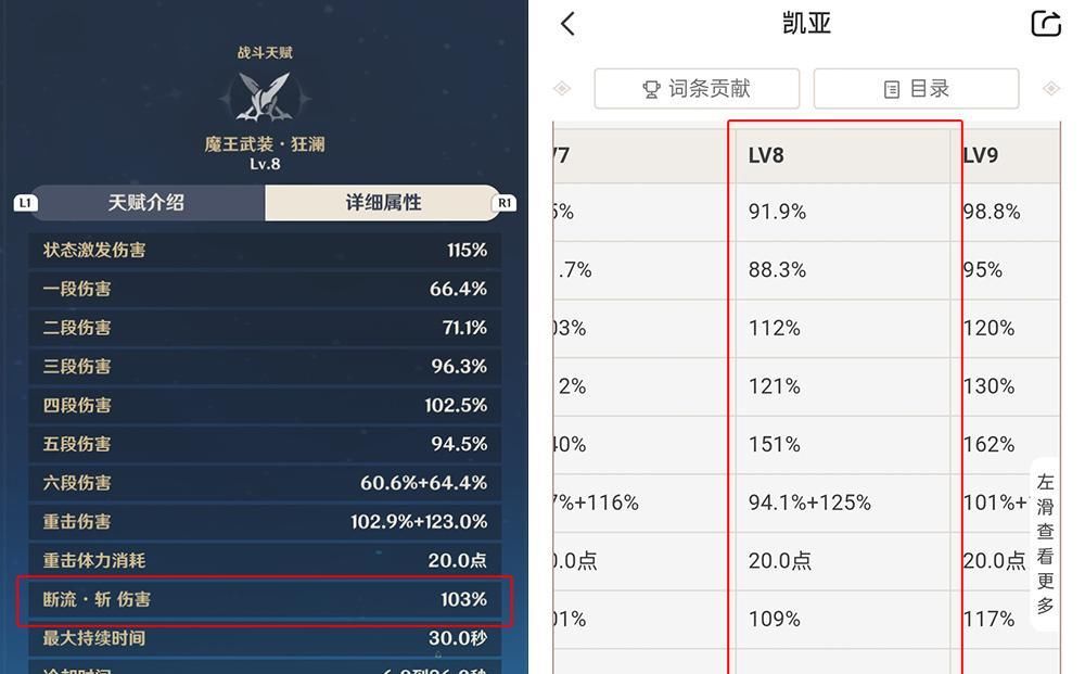 强度|《原神》抽到血赚的新人权角色诞生：五星公子达达利亚强度解读