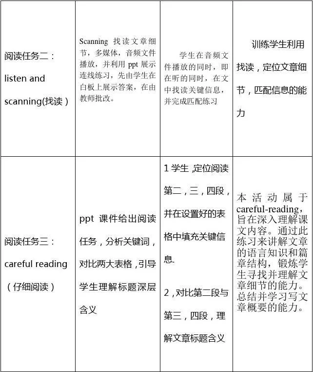 高中英语教案下载