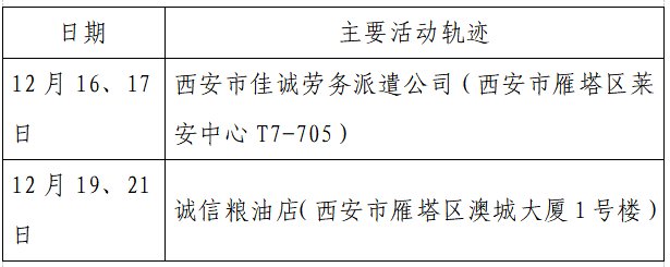 确诊|揪心！西安2天新增305例确诊：115例系经核酸筛查发现！云南一学生确认核酸阳性