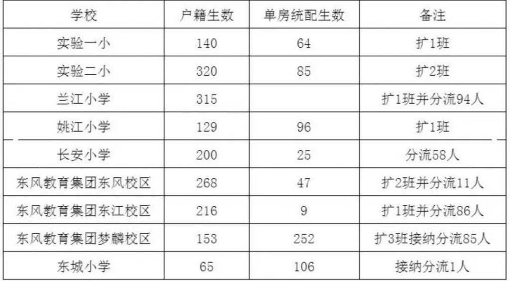 注意！高新、海曙、江北、镇海、北仑...这些学校红色预警了！