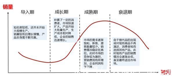 瘦狗|产品发展可以犯错，但要及时调整