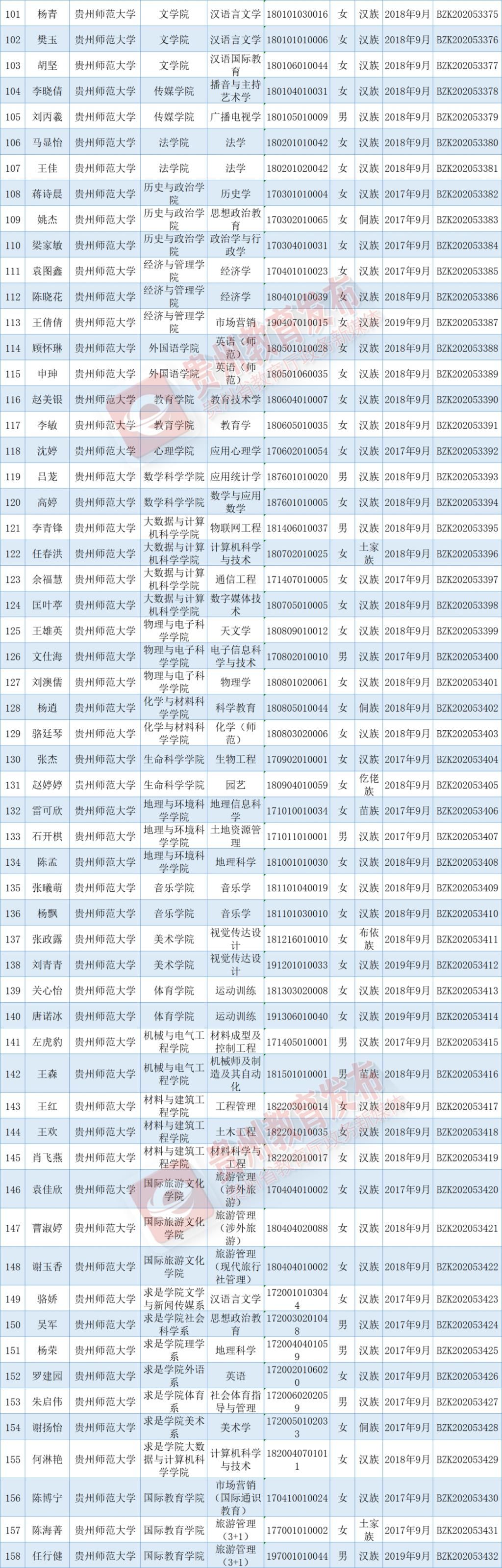 出炉|优秀！国家奖学金获奖学生名单出炉，快来看看有你认识的吗？