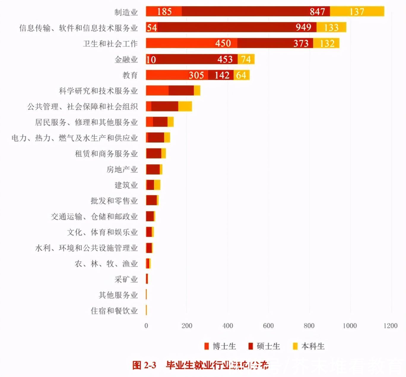 2020年，中国顶尖名校毕业生都去哪儿了？