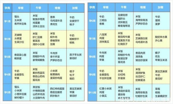 朋友圈|吐血整理最全孕期知识！孕早期+孕中期+孕晚期，秒杀朋友圈不靠谱内容