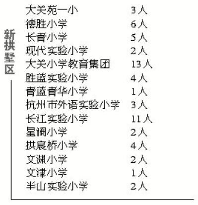 家长|一个班6人被录取！昨天不少小学校长和老师晒出杭外录取喜报 有学校提醒家长理性选择