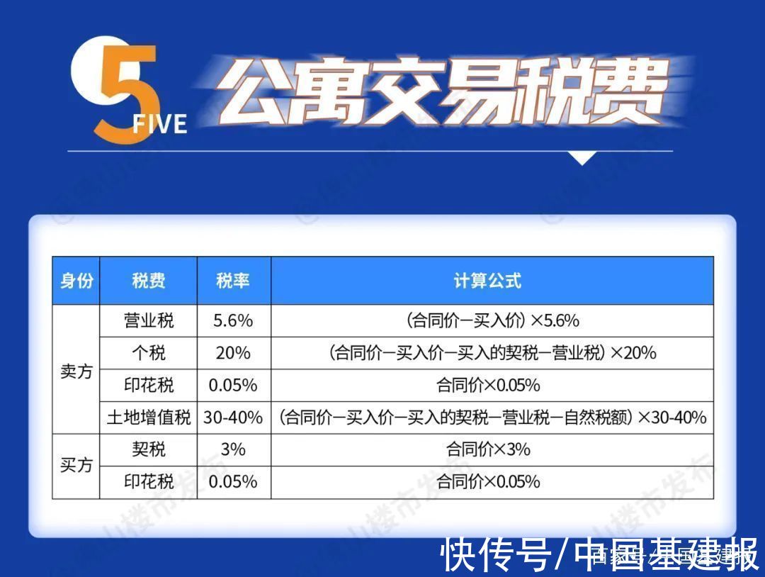 政策|二手个税降至1%!2021年佛山最新购房政策，看完秒懂!