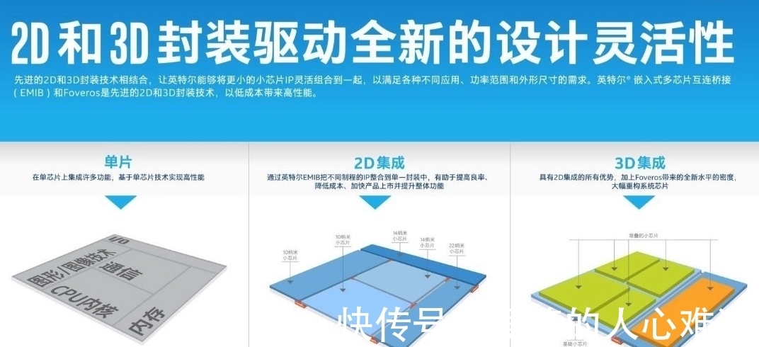 海思|关键时刻，华为放出“双芯叠加”技术专利，可优化14nm媲美7nm