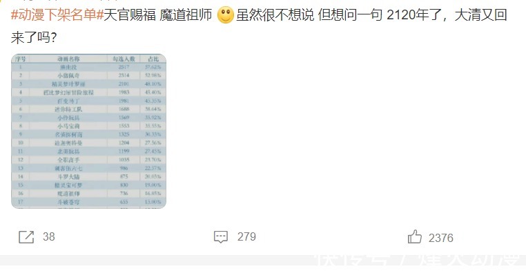 死神没有休息日@墨香铜臭三部作品均被下架?魔道渣反遭举报,天官也没被保住