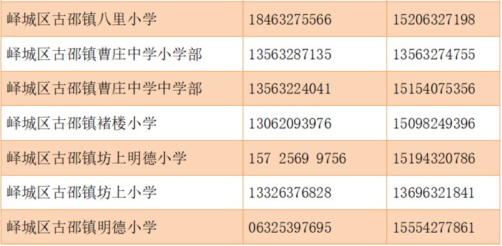 招生|枣庄峄城区2021年义务教育段中小学划片招生方案来了