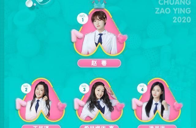 学员们|《创造营2020》前7名大洗牌，张艺凡跌出出道位，nene排名狂掉