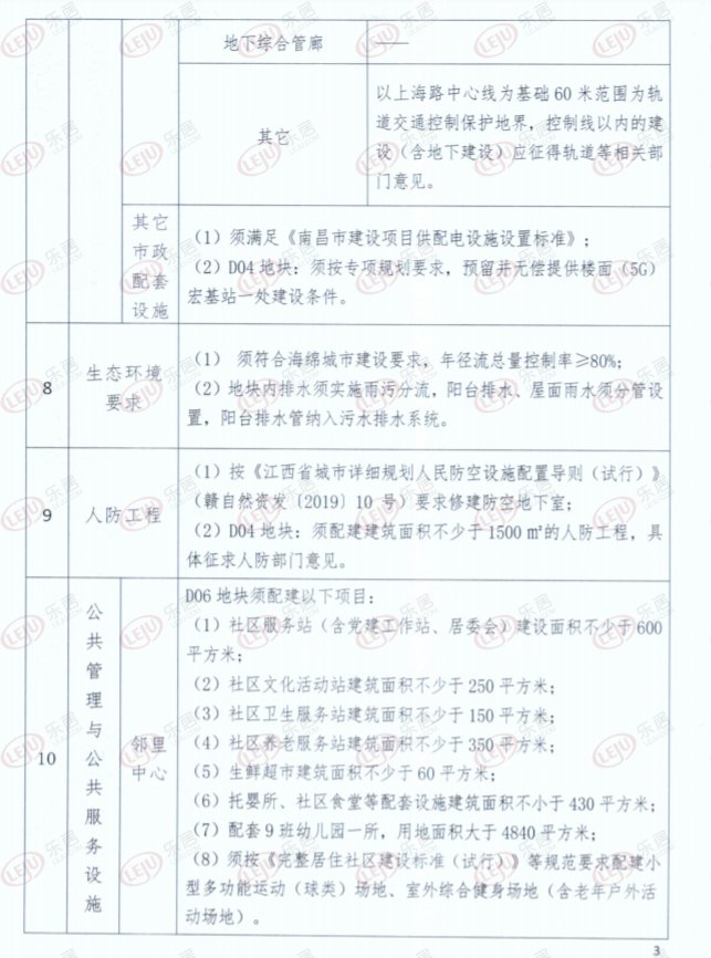 保利6.94亿获青云谱72.65亩地 楼面价6008元/㎡|土拍快讯 | 上海路