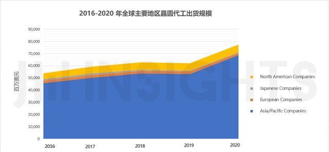 晶圆|集微咨询：各国海量资金涌入半导体制造，应警惕未来产能过剩风险