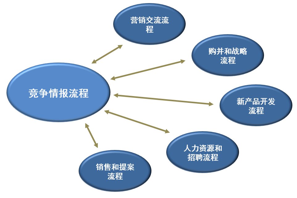 一流|“对标世界一流”，五大管理机制与三大组织保障