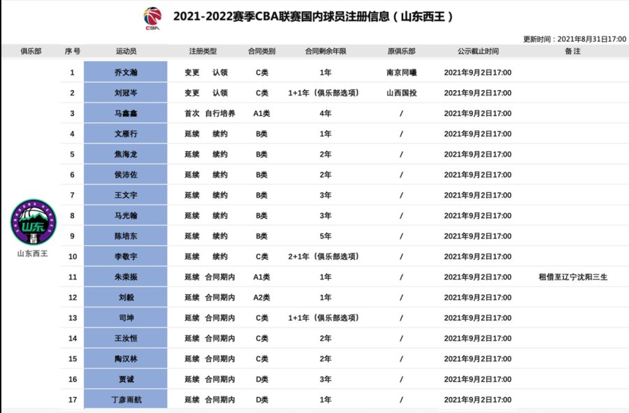 杨文海|年度盘点｜山东男篮的2021：辉煌、动荡、创造历史、刻骨铭心