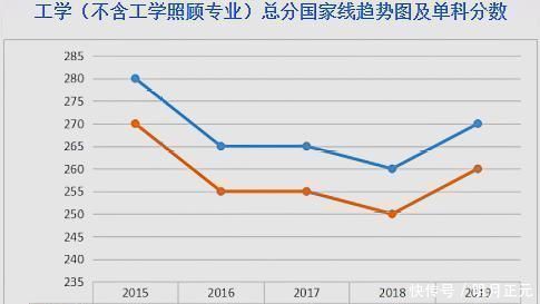 2020年工学考研,总分310分,有机会进入怎样的大学