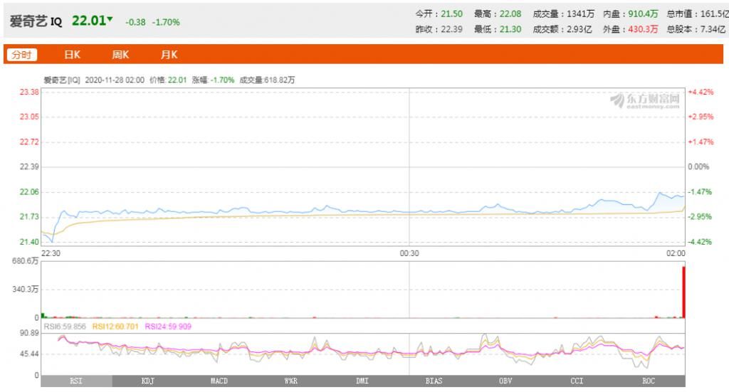 报道|爱奇艺不是想买就能卖的