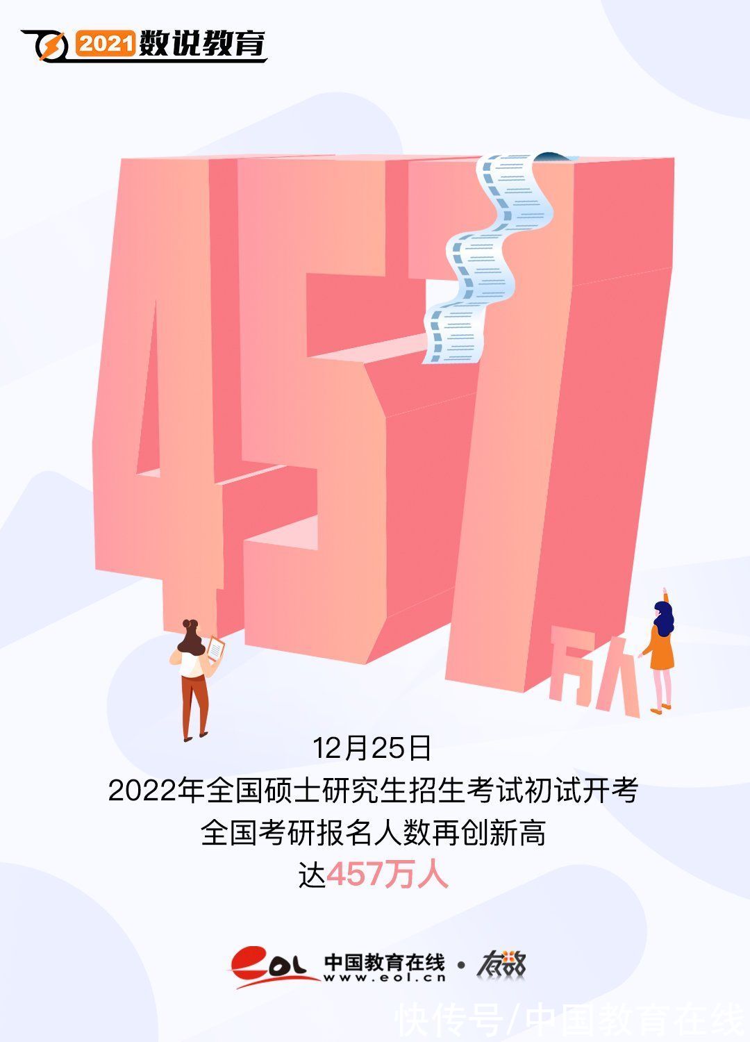 数字|2021，年度教育数字