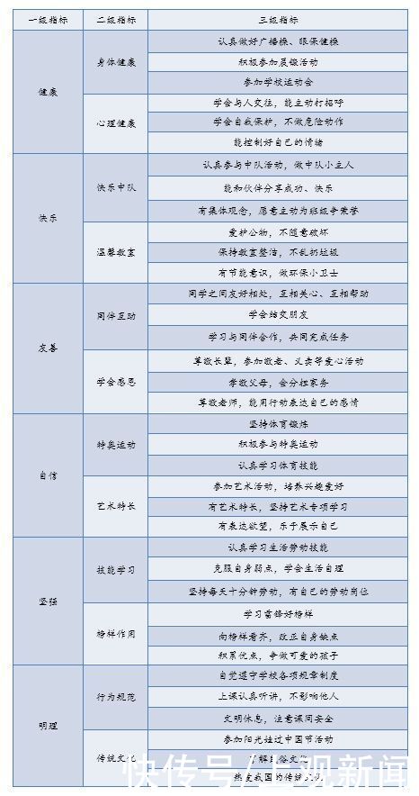 全力推进特教三年行动计划，助力每位特殊儿童幸福成长