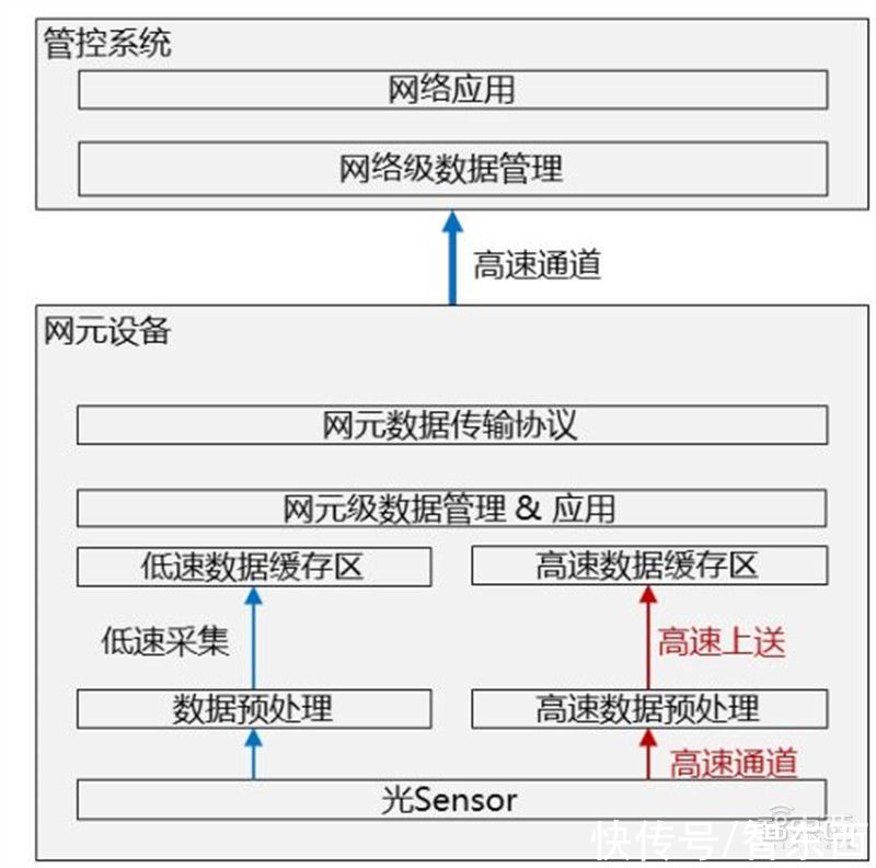 智东西内参| 白皮书