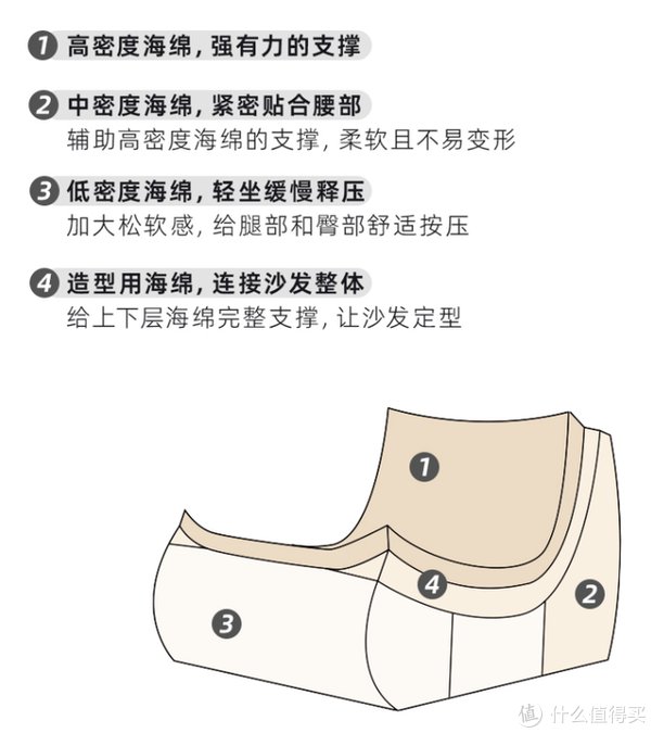 软包床|家里选家具,这10样建议断舍离,不光花钱,关键是不实用