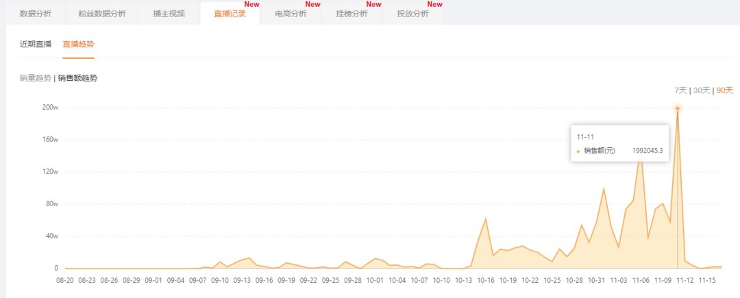 直播大盘|直播挂榜连麦卖画月入千万!在快手究竟还有多少被忽视的小众电商市场?
