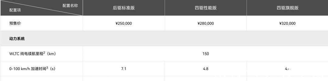华为|赛力斯被玩坏后AITO接棒,东风小康只是华为的一块垫脚石?