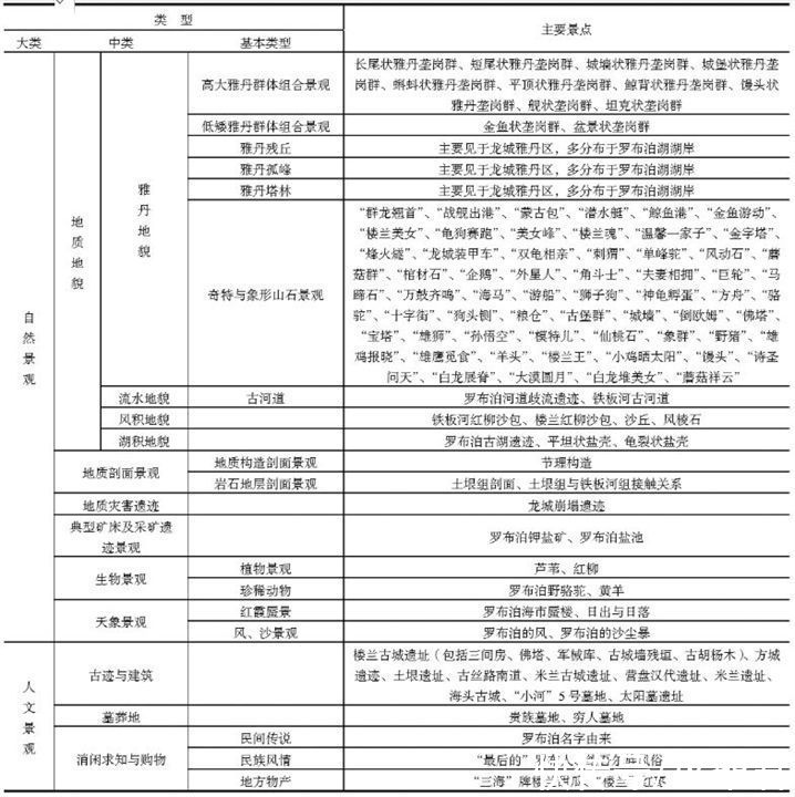 罗布泊|各国卫星瞪大眼睛羡慕：中国新疆“死亡之海”里的聚宝盆越来越大