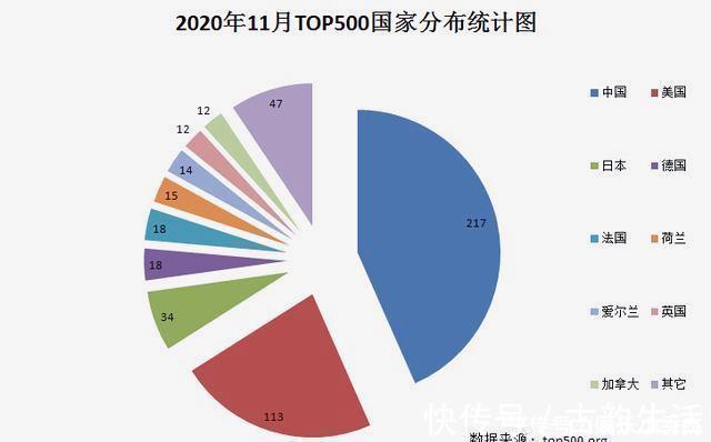 日本理化研究所|超越中国和美国，日本超算蝉联全球第一，每秒计算442千万亿次