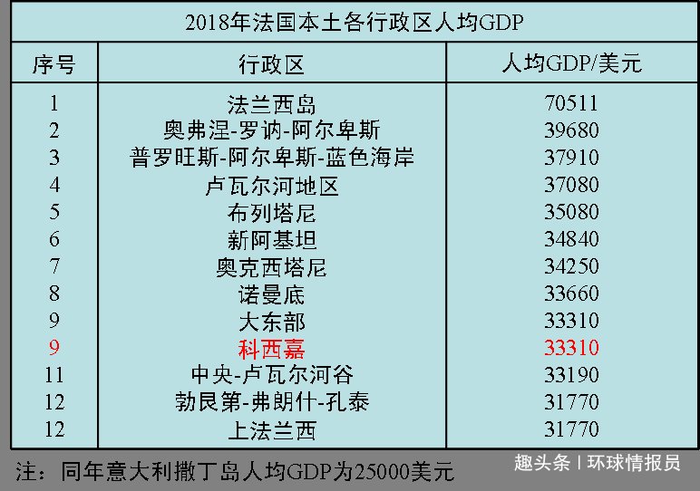 地中海沿岸|科西嘉岛：本是意大利历史上的一部分，为什么却成了法国的领土？