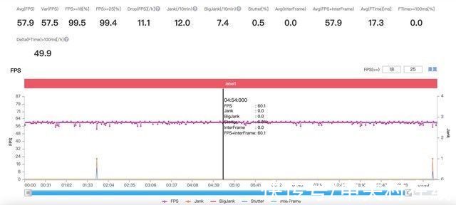 神器|vivo S10e评测：谁说自拍神器性能一定差