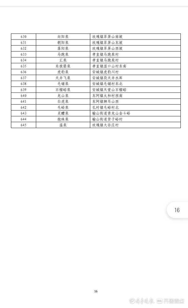 名泉|950处名泉！泉水大家庭正式扩容，新版济南“名泉录”公布