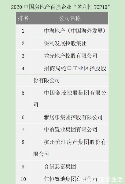 盈利性|17年销量平均值涨80倍中国百强企业房地产企业市场占有率占有率超6成