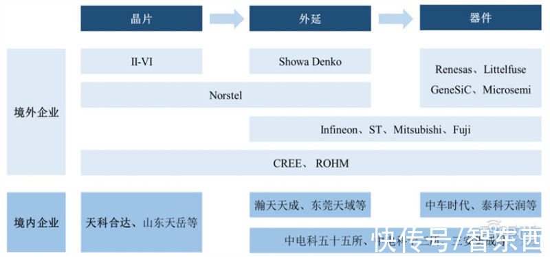 智东西内参|揭秘碳化硅，第三代半导体材料核心，应用七大领域，百亿市场空间 | 半导体