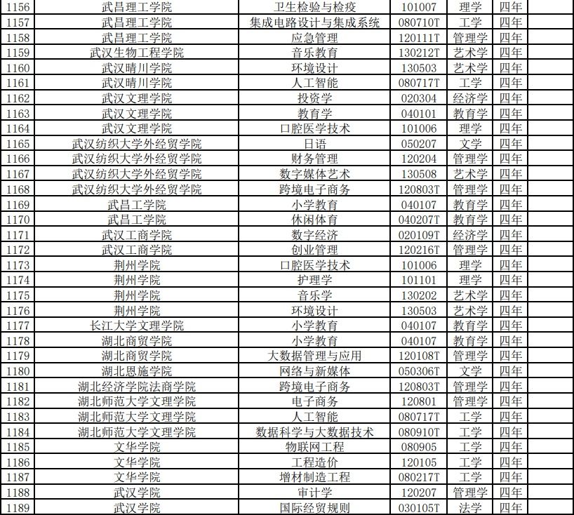 调整|教育部公布：武大，华中大等多所在汉高校，本科专业有调整