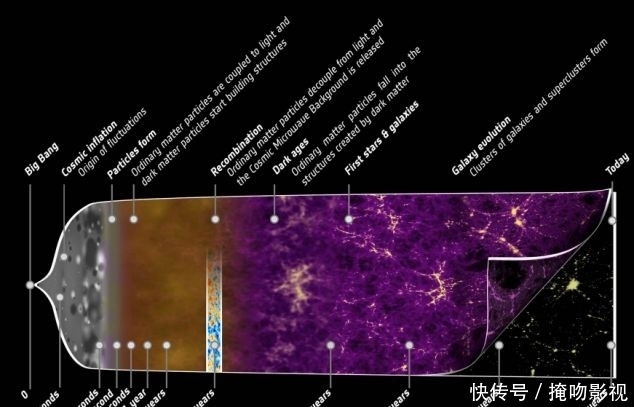 尺度 奇点大爆炸的瞬间到底发生了什么?为何很快就炸出那么大的宇宙?