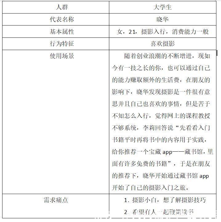 分析|藏书馆竞品分析