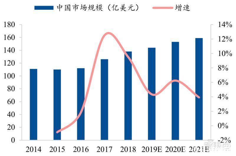 智东西内参|芯片国产替代黄金赛道！手机快充和电动车都离不开，揭秘功率半导体 | 带动功率