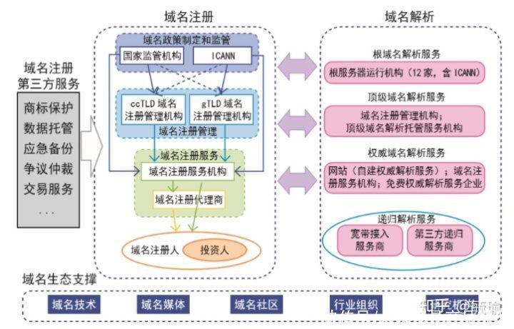 注册商|域名行业分析报告