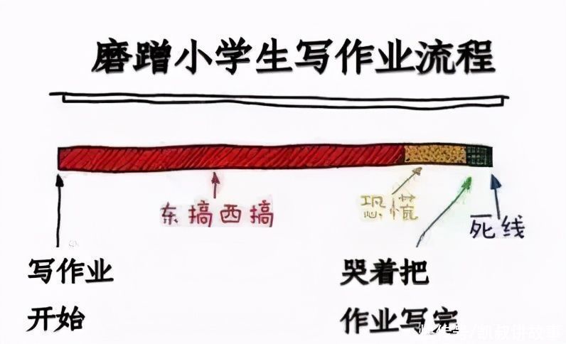 磨蹭派|小学生是怎么把磨蹭做到全国统一的？