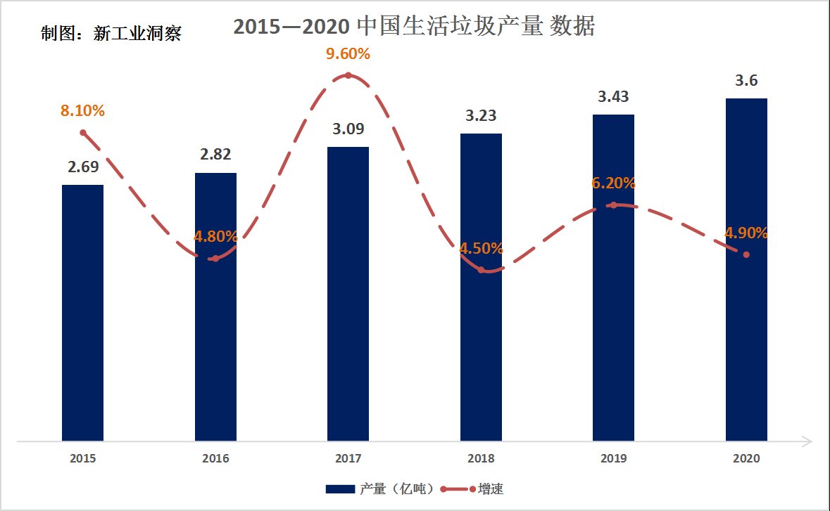 百度|百度、华为前赴后继，固废分拣机器人＂全面上道＂还有多远？