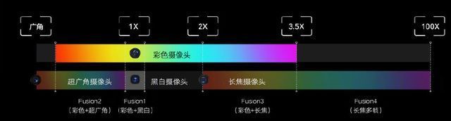 手机|荣耀Magic3系列斩获5000价位销量冠军