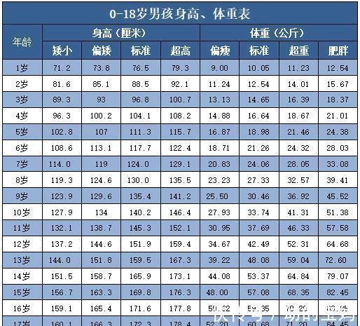 青春期|孩子身高发育的3个黄金期，爸爸妈妈了解一下，让孩子健康长高个