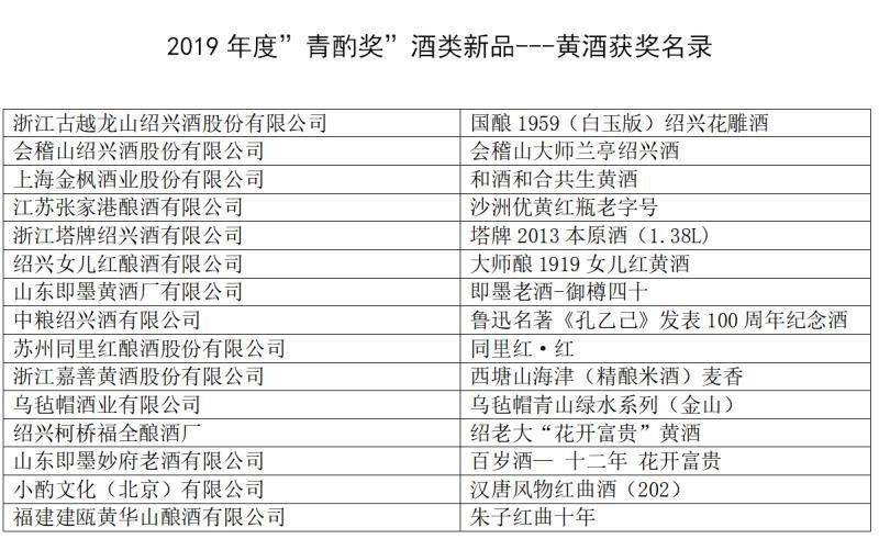 酒类获奖名单|酒博会｜2019年度“青酌奖”颁奖了！快来看看有哪些