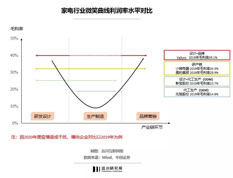 扫地机器人|小米生态链难以跨越的大山